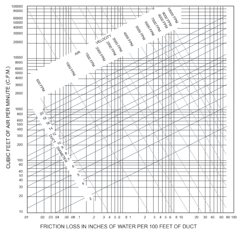 Flex Duct Chart